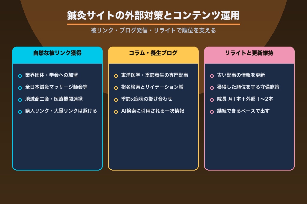 第6章 鍼灸サイトの外部対策とコンテンツ運用｜被リンク・更新・ブログ設計