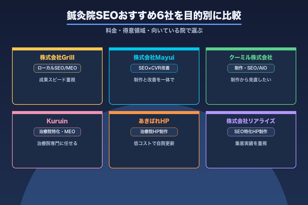 第10章 目的別に選ぶ鍼灸院SEOのおすすめ会社6選｜料金・得意領域の比較表付き