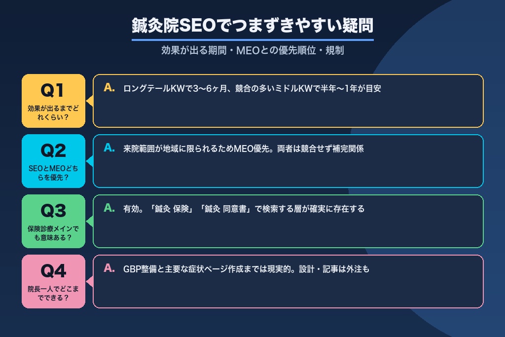 第11章 鍼灸院SEOでつまずきやすい疑問｜効果が出る期間・MEOとの優先順位・規制