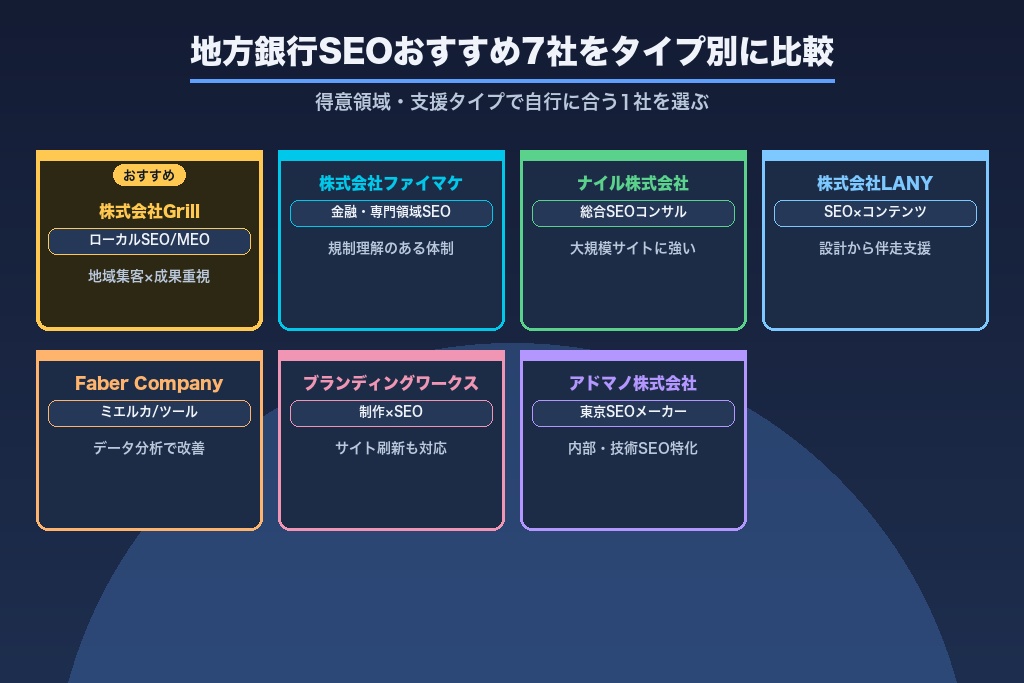 第9章 地方銀行のSEO・Web支援に強いおすすめ会社7選|目的別に比較