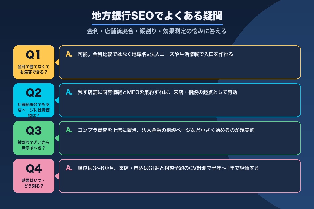 第11章 縦割り・店舗統廃合・金利差にどう答えるか|地方銀行SEOのよくある疑問