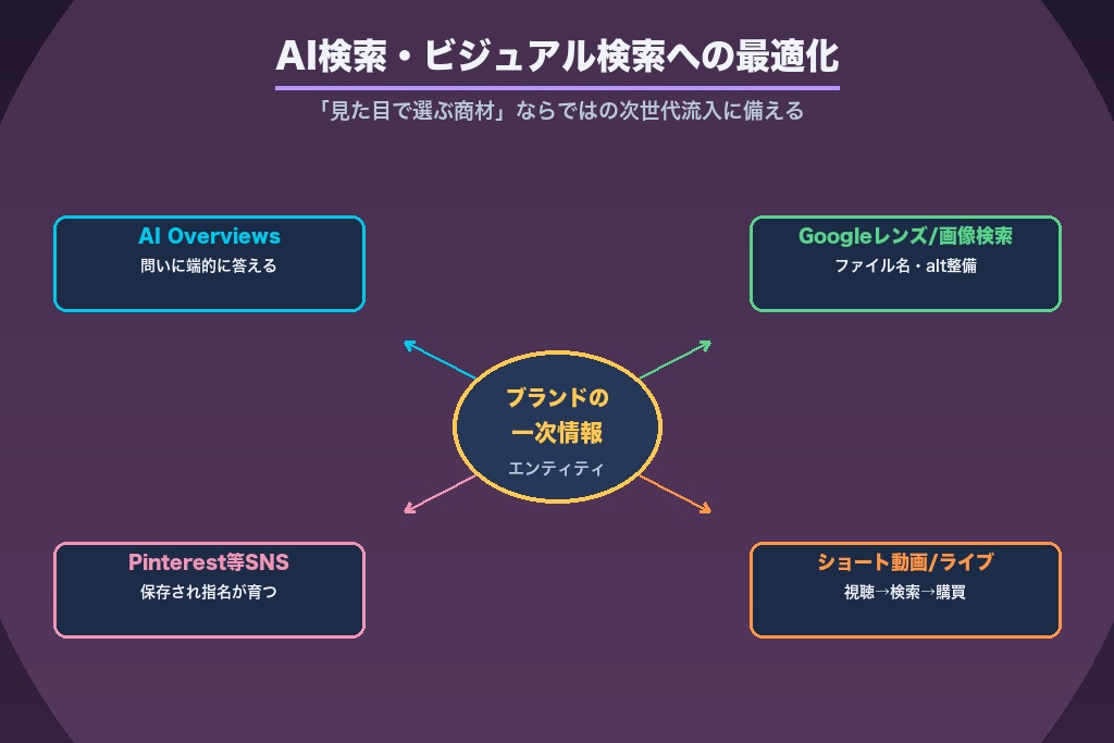 第8章 2026年のAI検索・ビジュアル検索に最適化するアパレルSEO