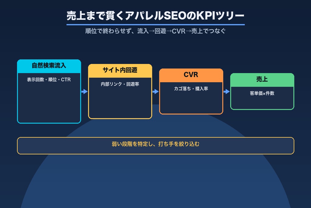 第11章 成果を可視化する効果測定・KPI設計と運用体制