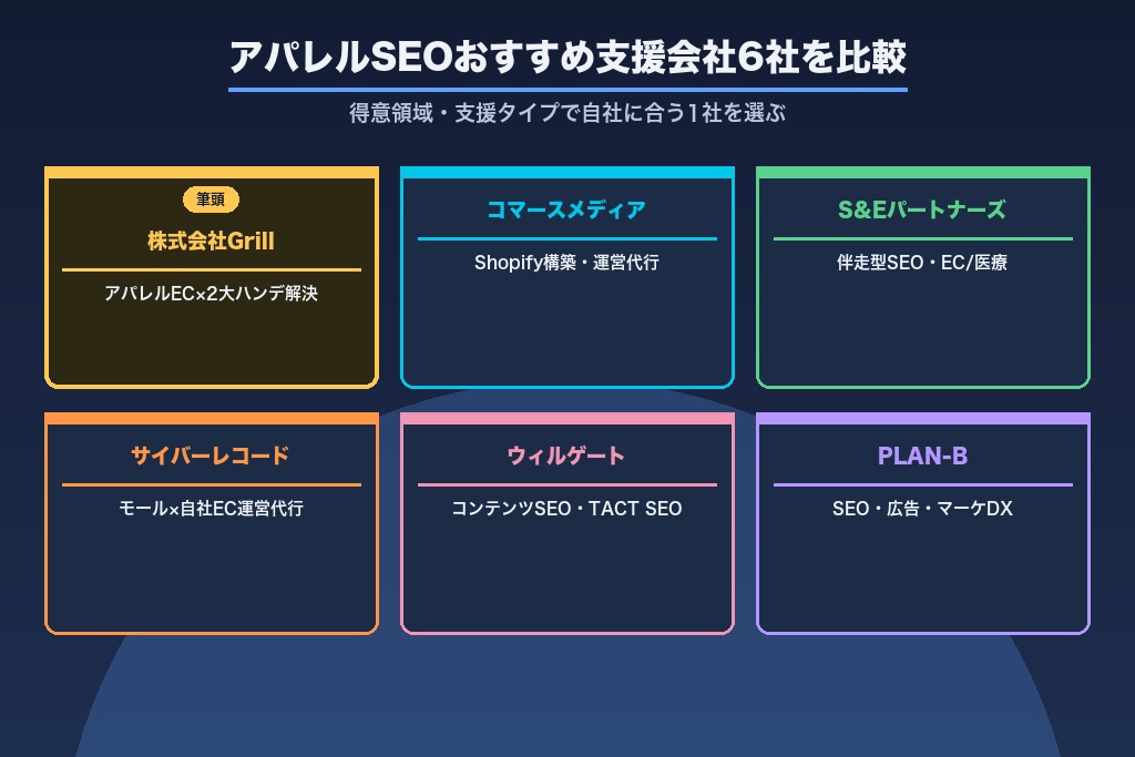 第13章 アパレルSEOに強いおすすめ支援会社（Grill筆頭・6社比較）