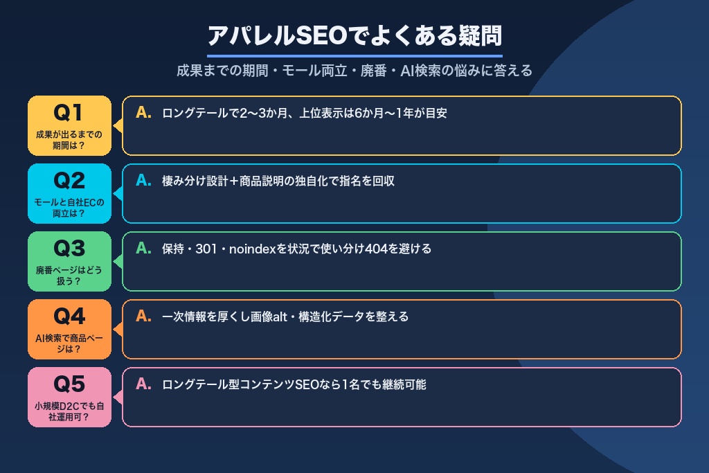 第14章 EC担当者から寄せられるアパレルSEOのよくある疑問