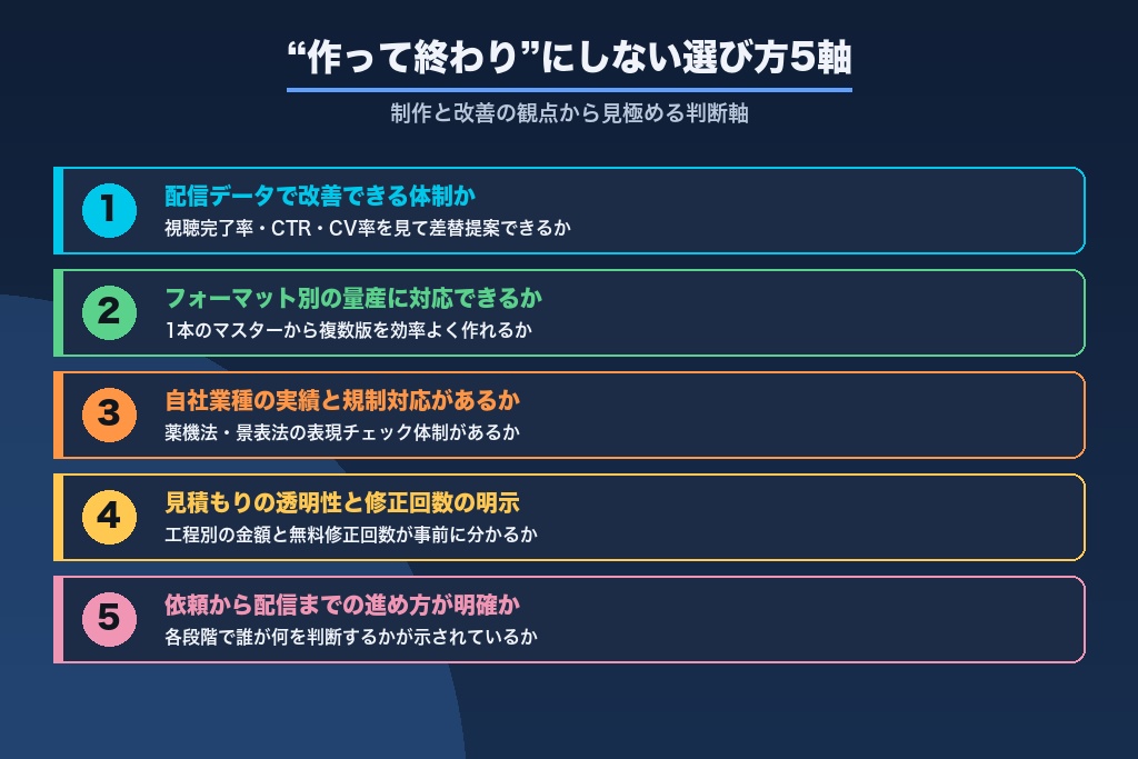 第7章 “作って終わり”にしないYouTube広告動画の制作会社の選び方5つの判断軸