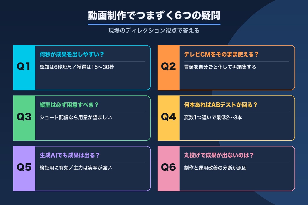 第10章 YouTube広告の動画制作でつまずきやすい6つのポイント|現場のディレクション視点