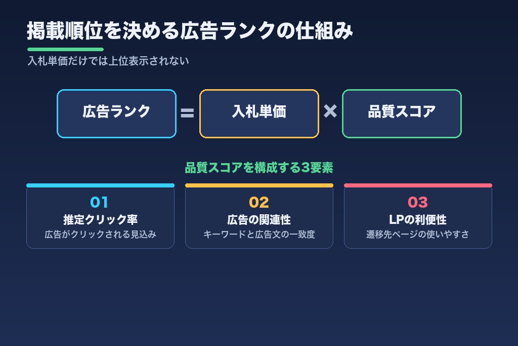第2章 リスティング広告（検索連動型広告）とは？千葉の企業が押さえる基礎知識