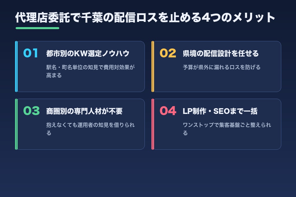 第5章 代理店委託で千葉の配信ロスを止める4つのメリット｜商圏設計を任せる価値
