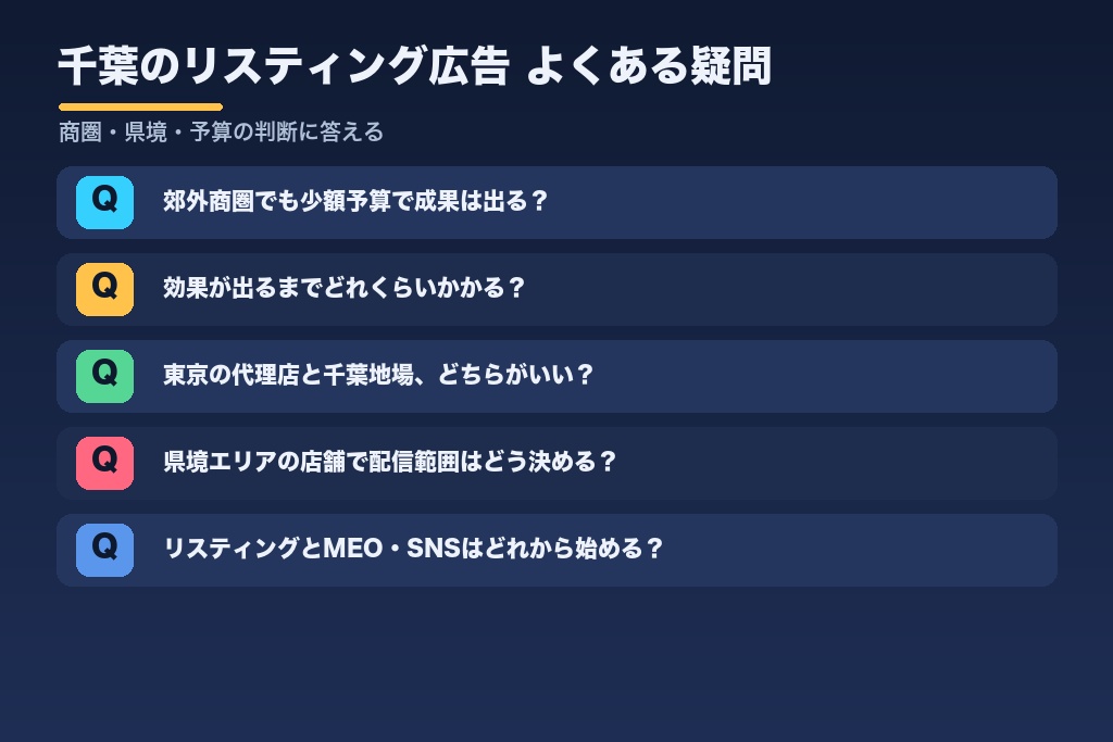 第10章 千葉のリスティング広告でよくある疑問｜商圏・県境・予算の判断
