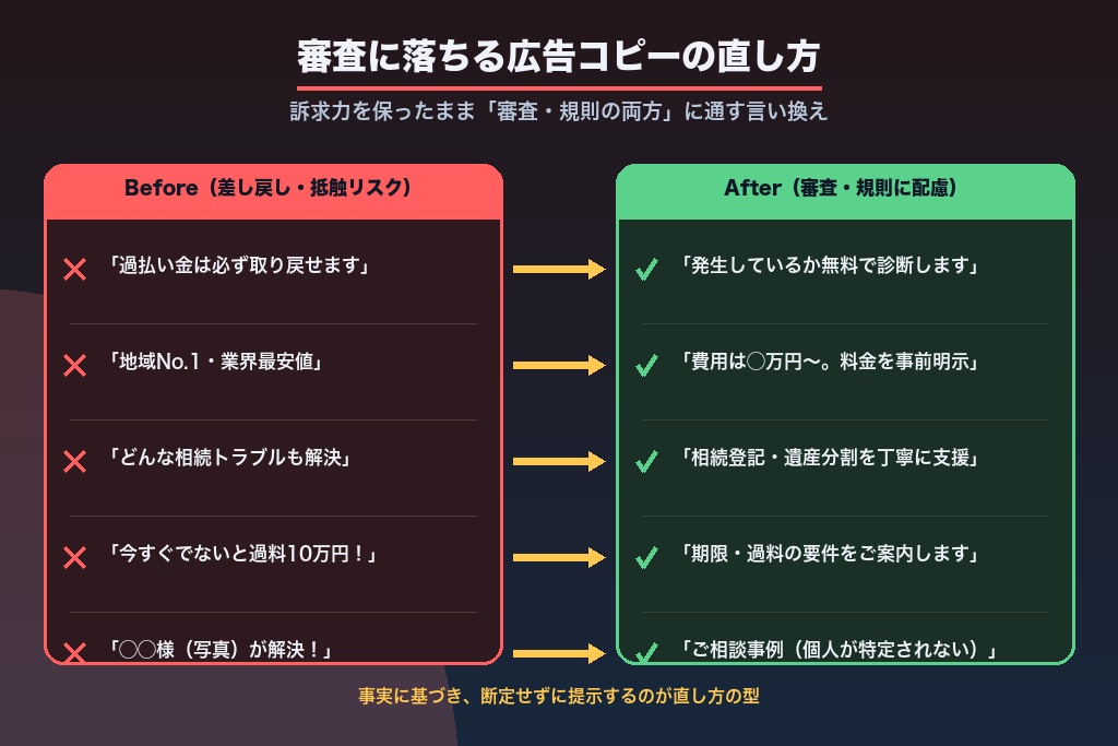 第3章 媒体審査に落ちる司法書士広告コピーのBefore→After実例集