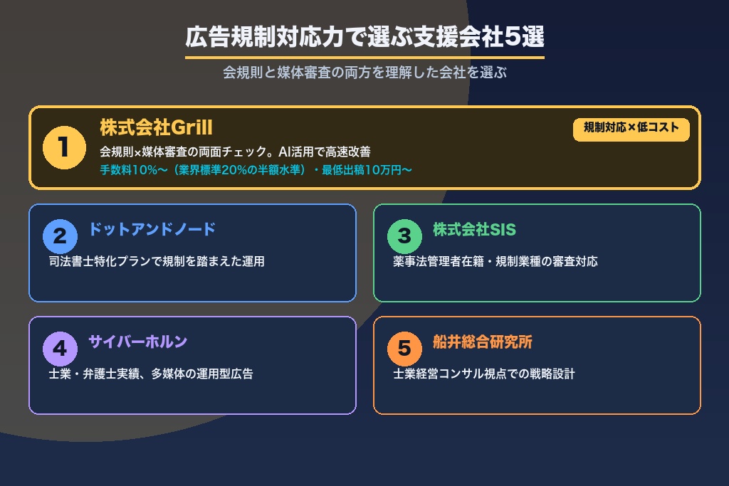 第8章 広告規制対応力で選ぶ司法書士の広告支援会社5選