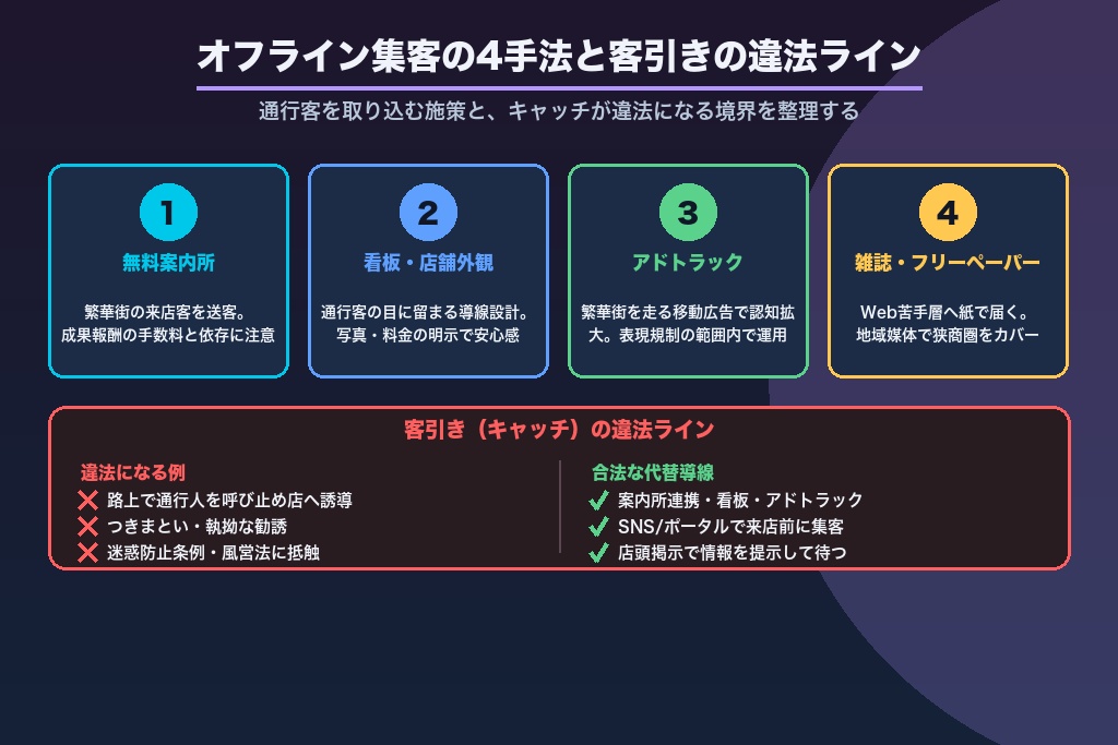 第5章 オフライン集客の手法｜無料案内所・看板・アドトラックと客引き規制