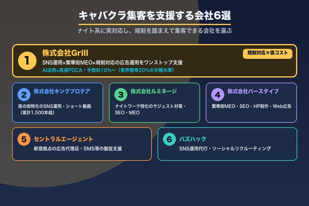 第10章 キャバクラ集客を支援する会社6選｜目的別に比較