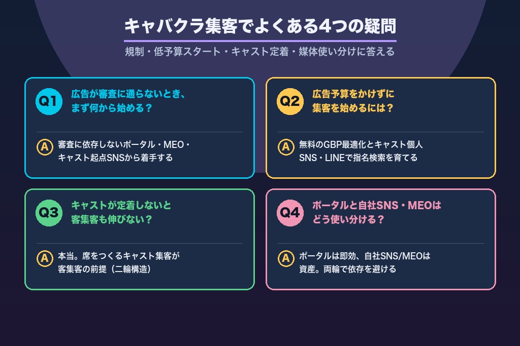 第12章 よくある疑問に回答｜キャバクラ集客の規制・費用・キャストのギモン