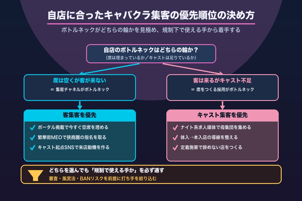 第13章 自店に合ったキャバクラ集客の組み立て方とご相談窓口
