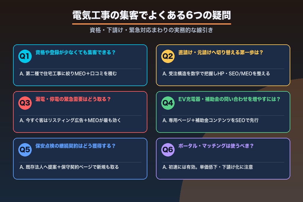 第14章 資格・下請け・緊急対応｜電気工事の集客でよくある疑問