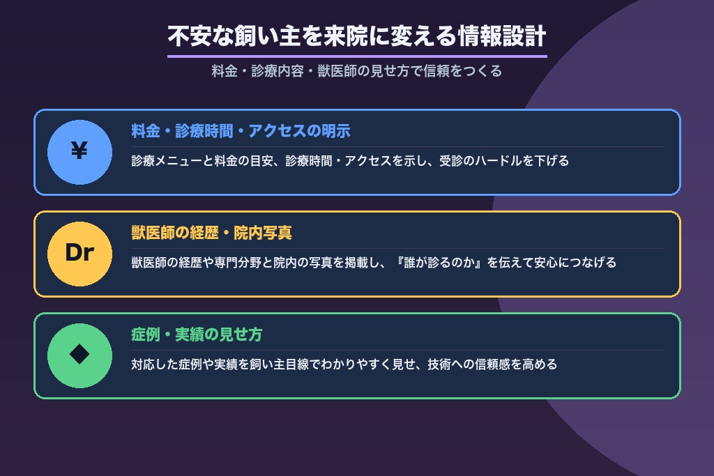 第5章 不安な飼い主を来院に変える情報設計｜料金・診療内容・獣医師の見せ方