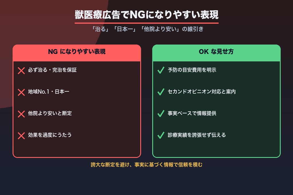 第10章 集客表現で失敗しない獣医療広告の線引き｜動物病院がNGになりやすい表現