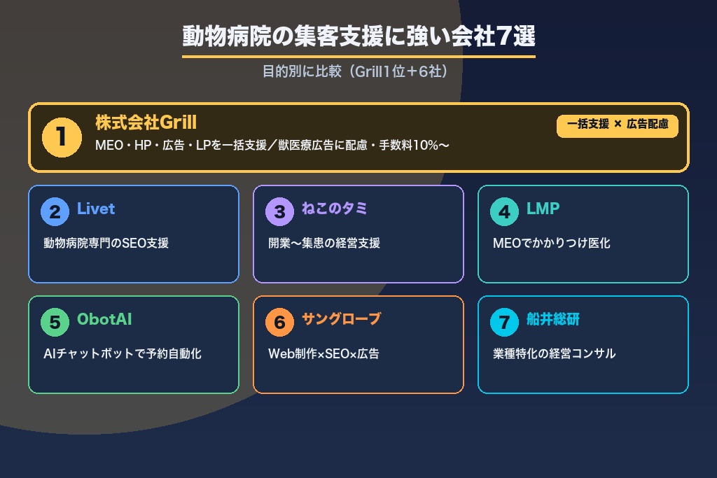 第13章 動物病院の集客支援に強いおすすめ会社7選｜目的別に比較