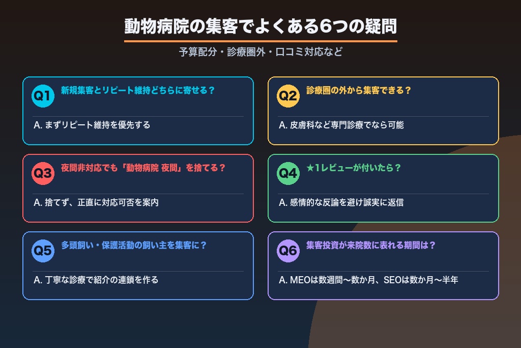 第14章 動物病院の集客でよくある疑問｜院長が抱く悩みへの回答