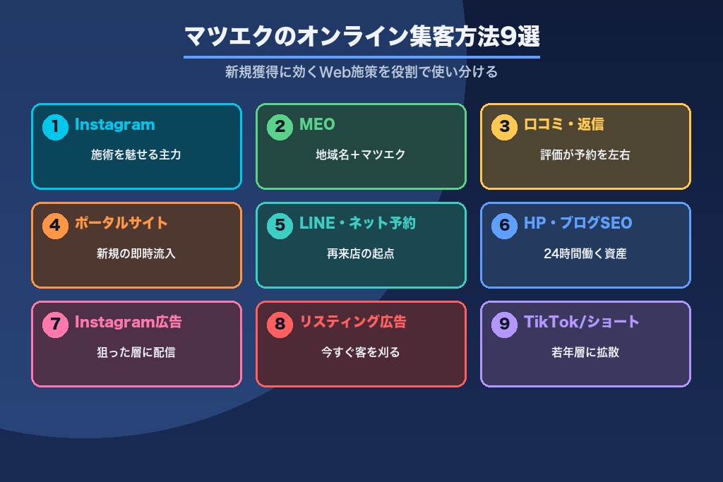 第4章 マツエクサロンのオンライン集客方法9選｜Web経由で新規を獲得する
