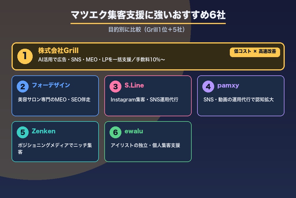 第11章 マツエク・アイラッシュサロンの集客支援に強いおすすめ会社6選｜目的別に比較