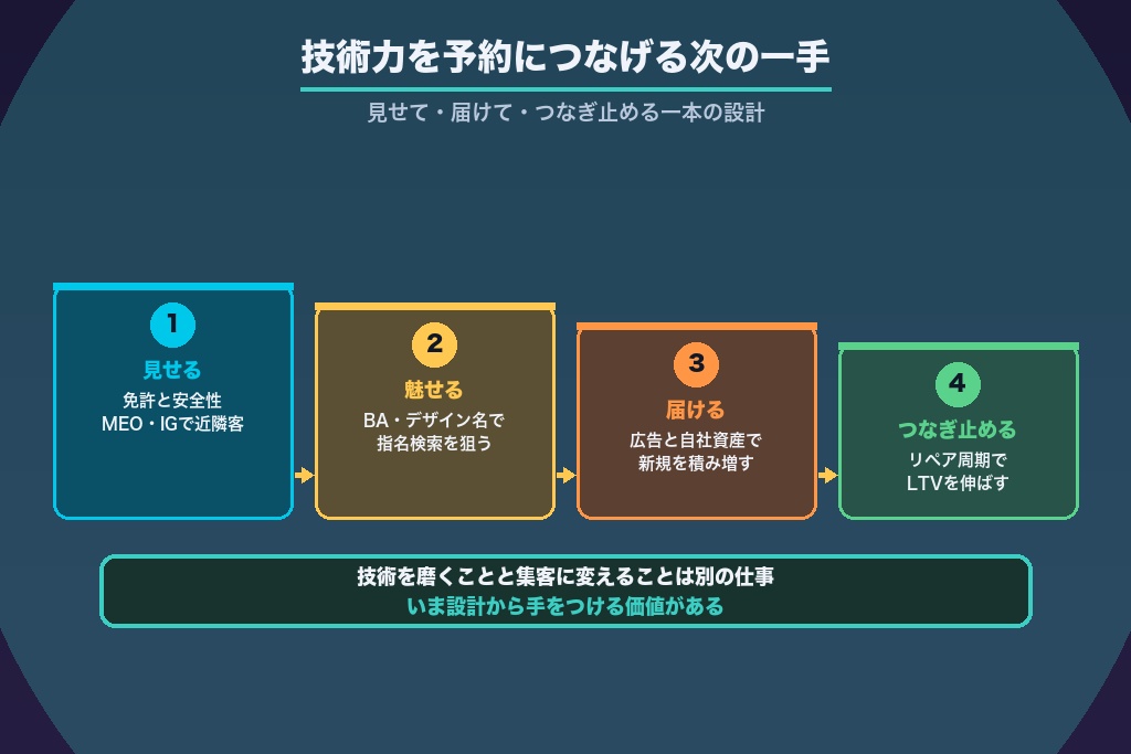 第14章 技術力を予約につなげるマツエクサロン集客の次の一手