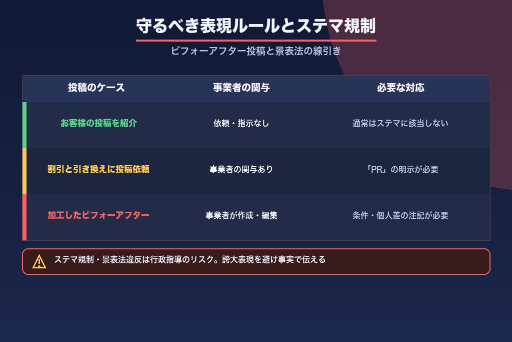 第3章 ビフォーアフター投稿とステマ規制・景表法｜パーソナルジムのインスタで守るべき表現ルール