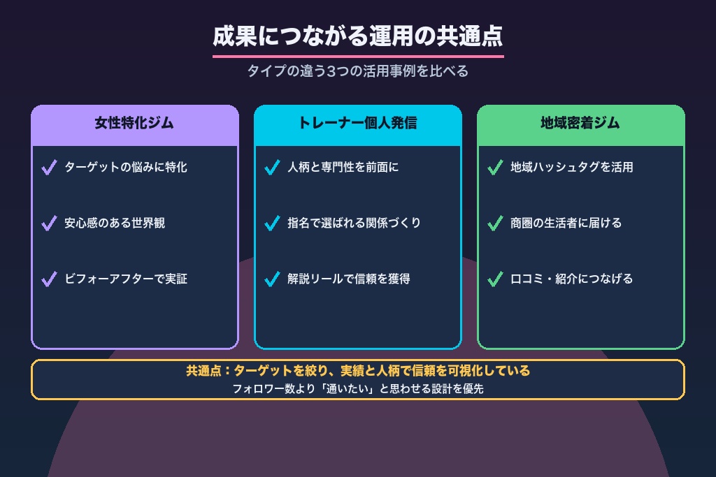 第10章 参考にしたいパーソナルジムのインスタ活用事例｜成果につながる運用の共通点