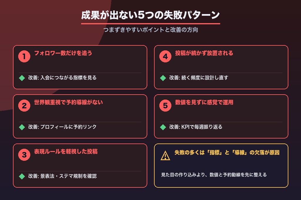 第11章 パーソナルジムのインスタ集客で成果が出ない5つの失敗パターンと改善策
