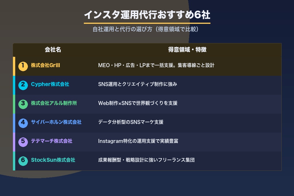 第12章 自社運用とインスタ運用代行の選び方｜パーソナルジムの集客支援に強いおすすめ会社6選