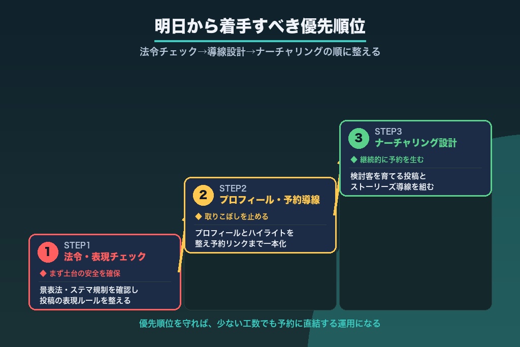 第13章 フォロワー数ではなく「通い続けたい」と思わせる設計へ｜パーソナルジムのインスタ集客を成果につなげる