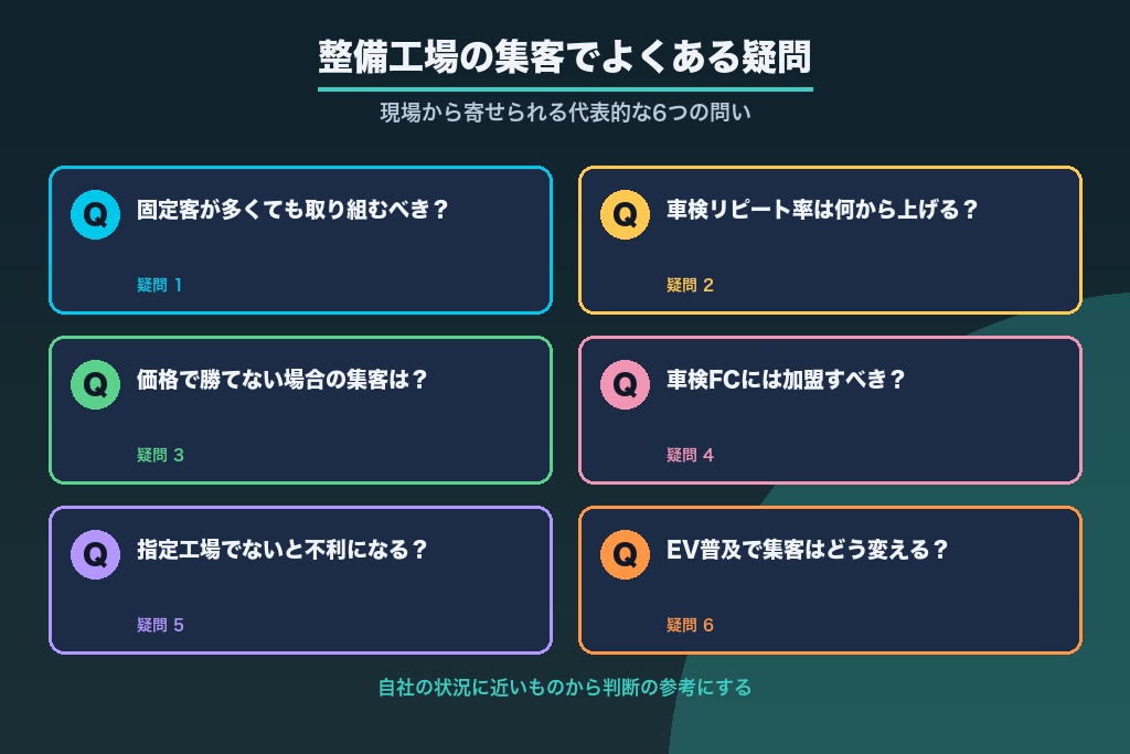第13章 車検リピートと新規獲得｜整備工場の集客でよくある疑問