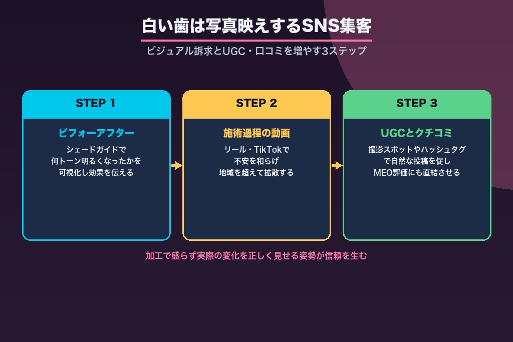 第5章 白い歯は写真映えする｜Instagram・TikTokのビジュアル訴求と口コミ設計