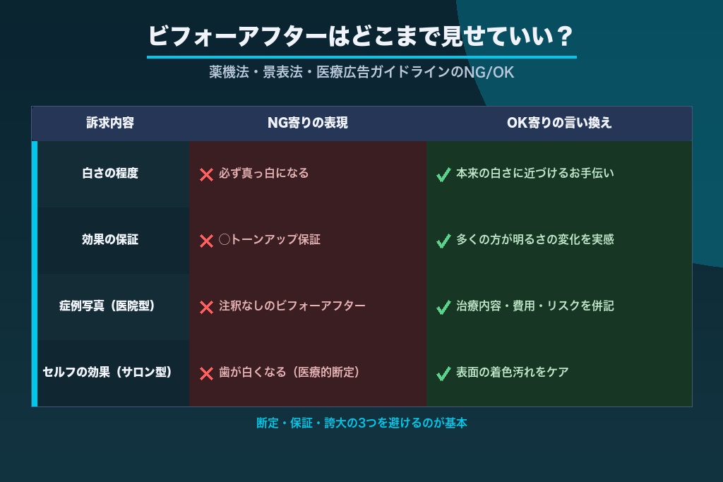 第6章 ビフォーアフターはどこまで見せていい？薬機法・景表法・医療広告ガイドラインの実務