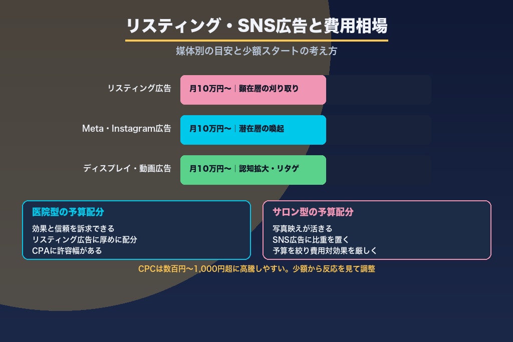 第8章 リスティング・SNS広告で刈り取る｜ホワイトニングのWeb広告と費用相場