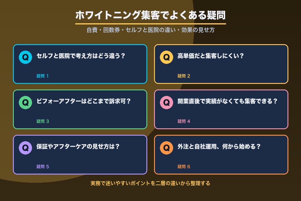 第12章 ホワイトニング集客でよくある疑問｜自費・回数券・セルフと医院の違い・効果の見せ方