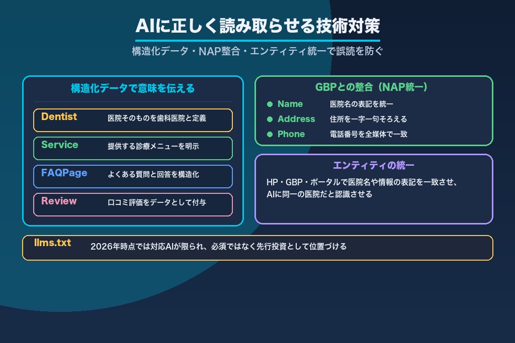 第7章 AIに正しく読み取らせる歯科LLMOの技術対策｜構造化データ・GBP・エンティティ