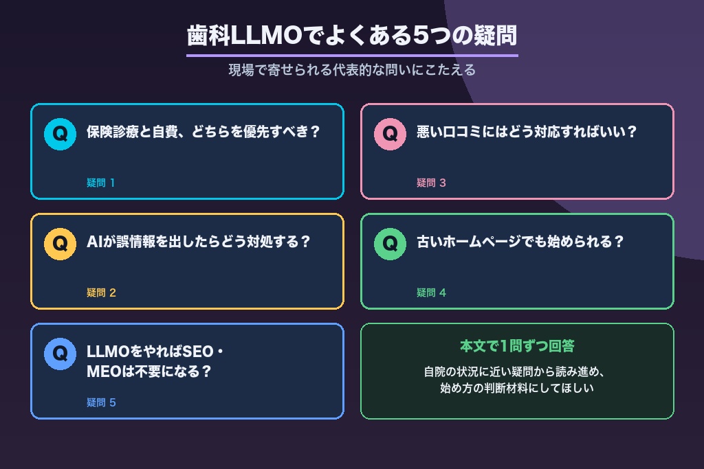 第12章 歯科医院のLLMOでつまずきやすい疑問｜保険・自費/口コミ/誤情報への対処
