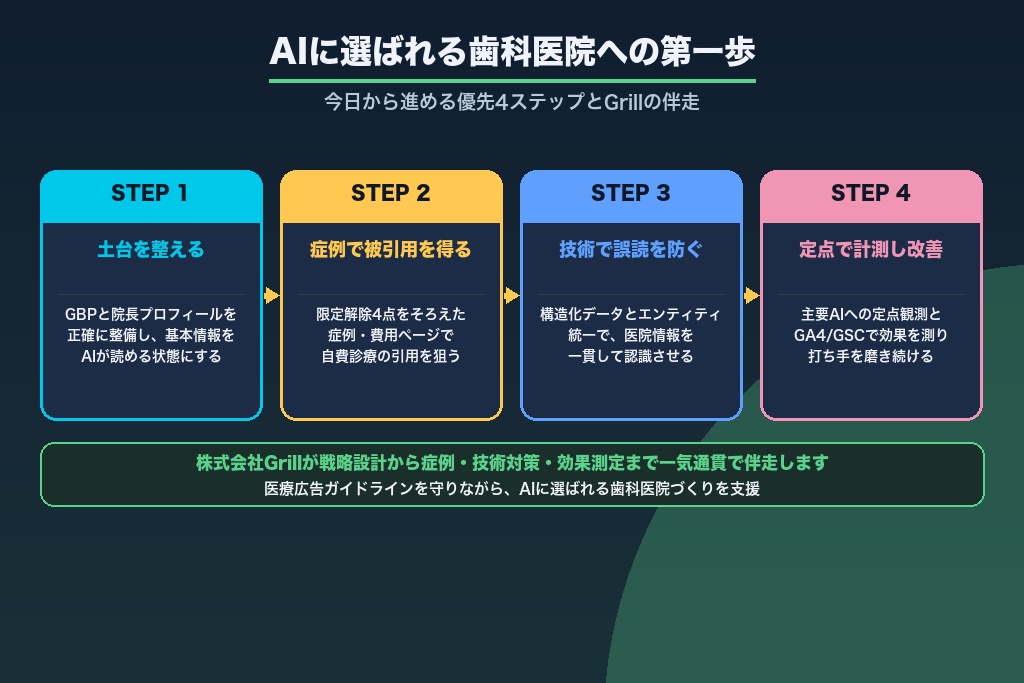 第13章 AIに選ばれる歯科医院への第一歩と株式会社Grillの伴走支援