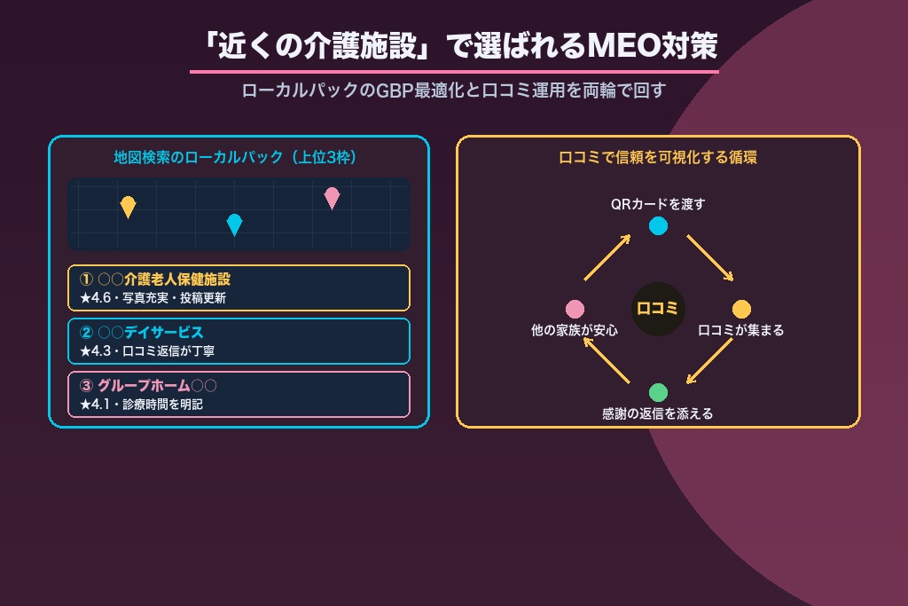 第7章 「近くの介護施設」で選ばれるMEO対策と口コミ運用の基本