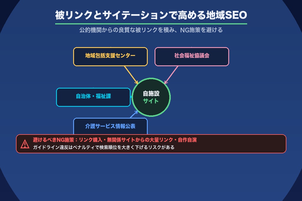 第8章 被リンクとサイテーションで高める介護サイトの地域SEOの信頼性