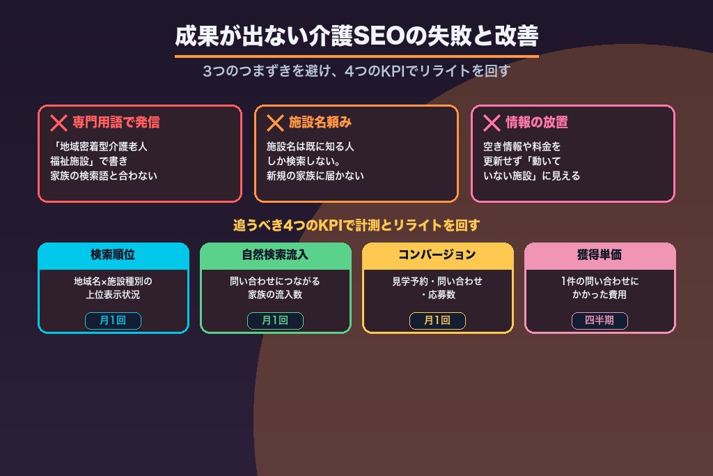 第9章 成果が出ない介護SEOの失敗パターンと5つの改善策