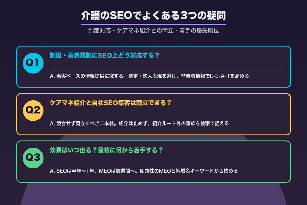 第12章 介護のSEOでよくある疑問｜制度対応・ケアマネ紹介との両立・着手の優先順位