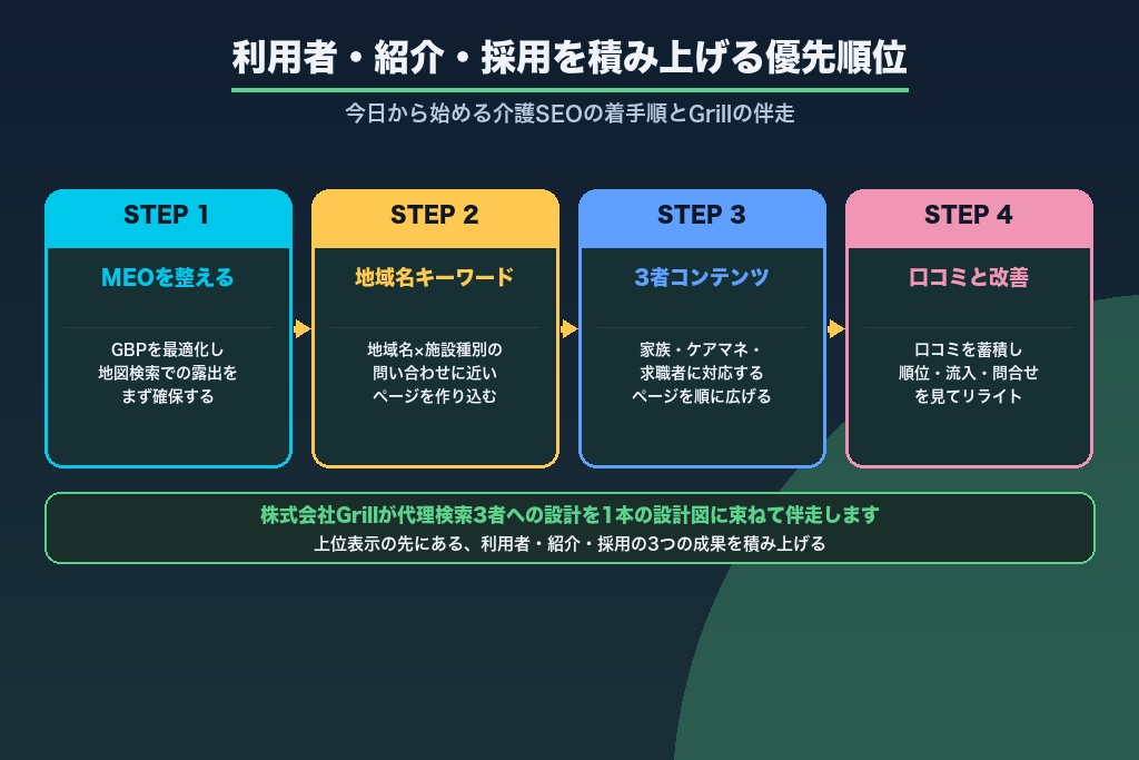 第14章 利用者・紹介・採用の3つを介護SEOで積み上げるために