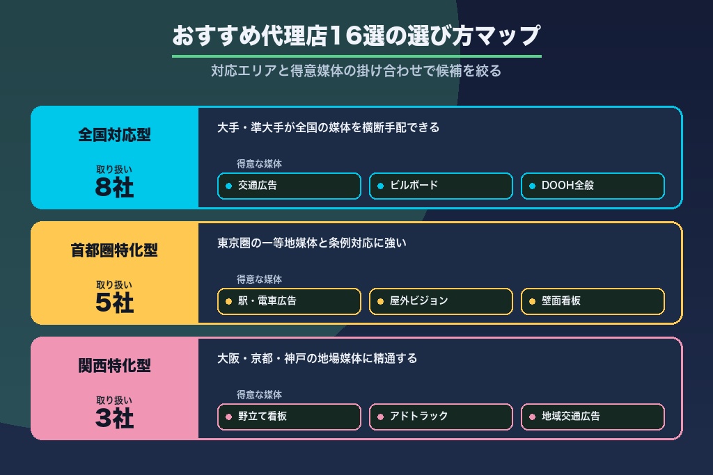 第9章 屋外広告のおすすめ代理店16選｜目的・エリア別に比較