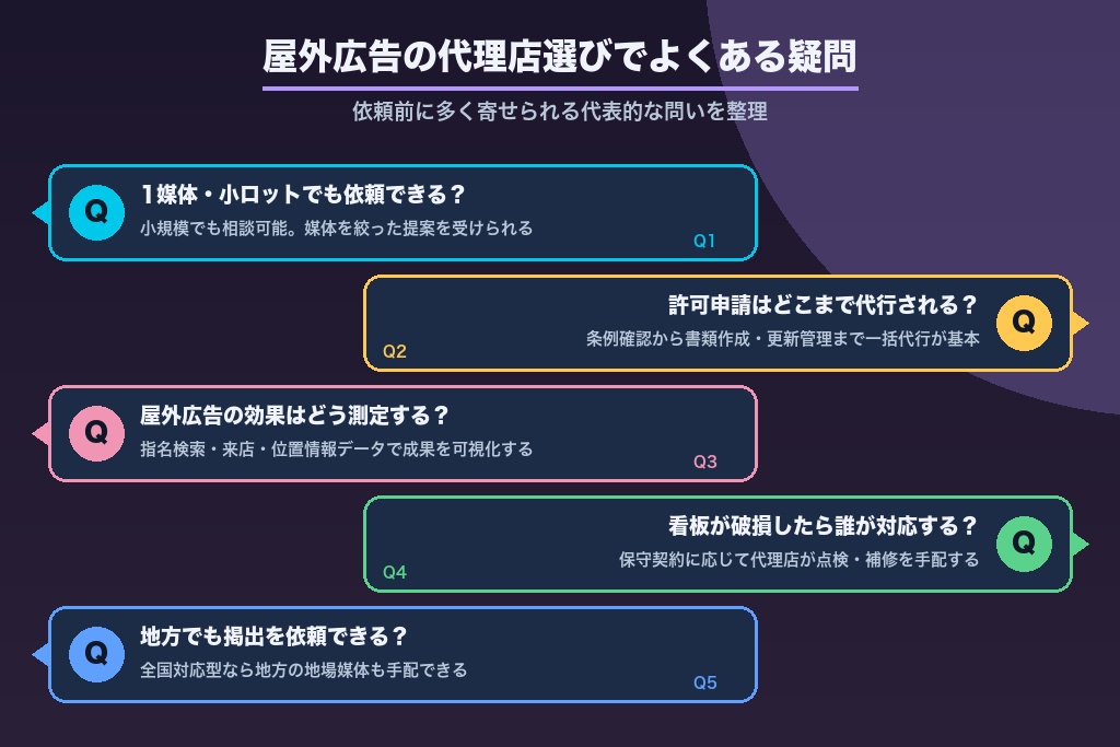 第11章 屋外広告の代理店選びでよくある疑問
