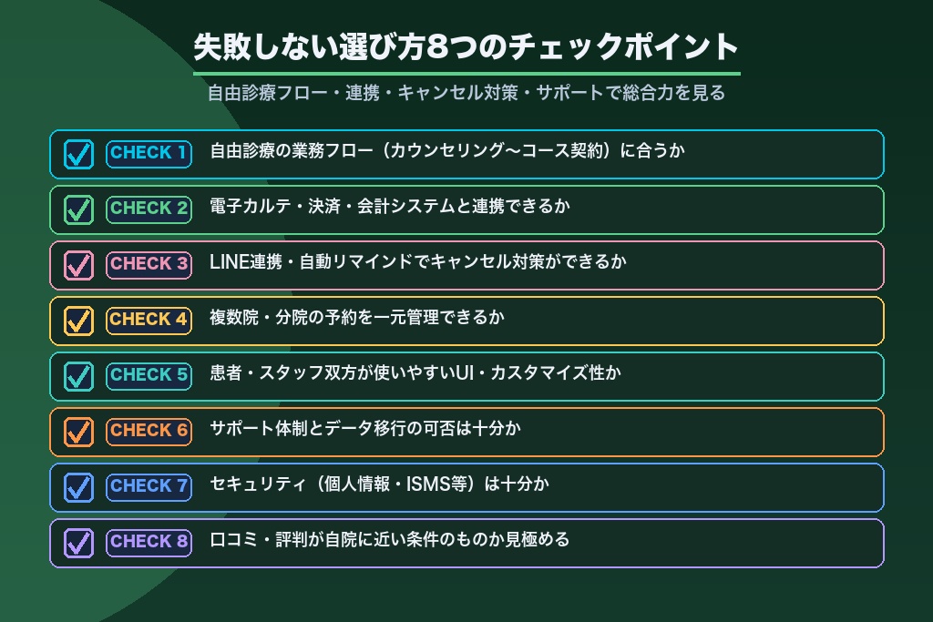 第8章 失敗しない予約システムの選び方8つのチェックポイント