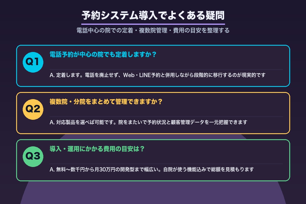 第11章 美容クリニックの予約システム導入でよくある疑問